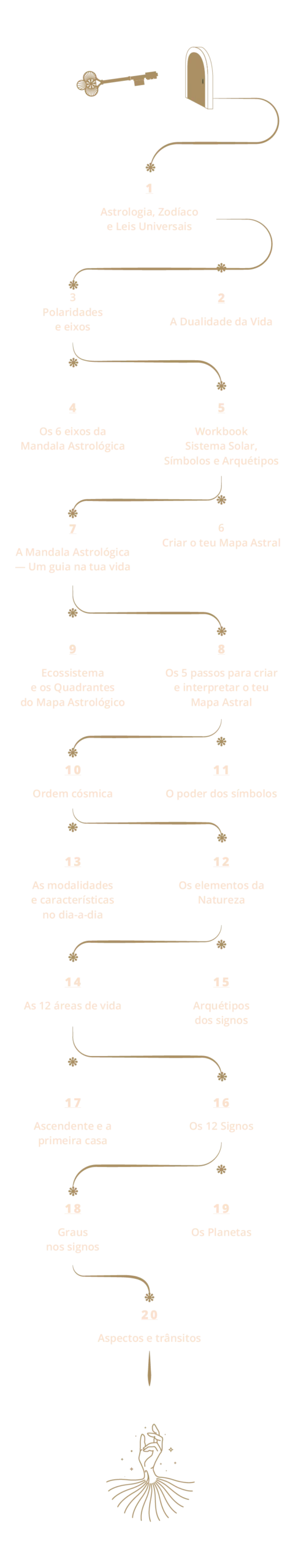 CuartoCrescente-ADNastrologia-Aprender-Mobile