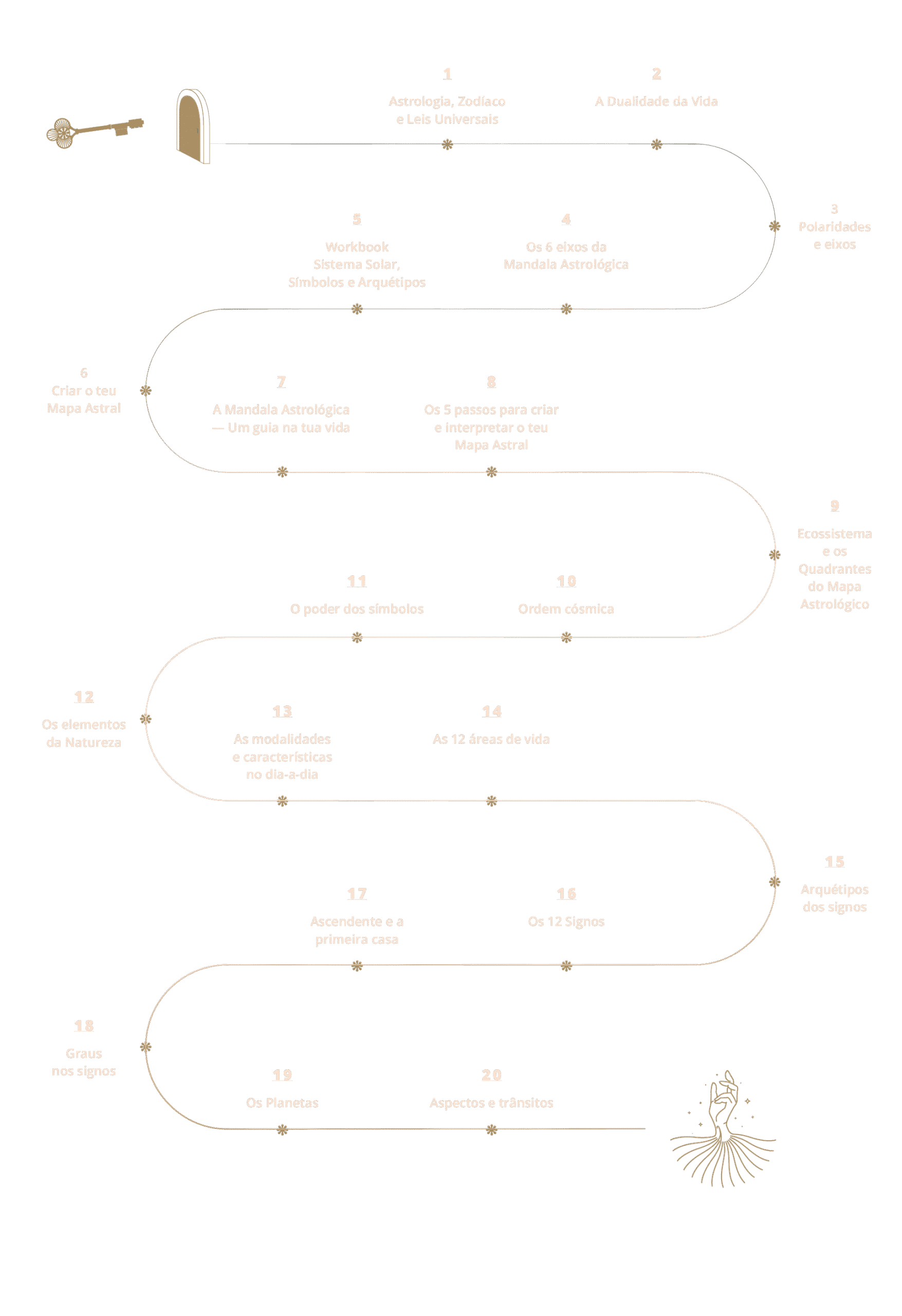 CuartoCrescente-ADNastrologia-Aprender