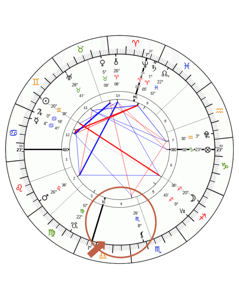 mapa astral astrologia cuarto crescente