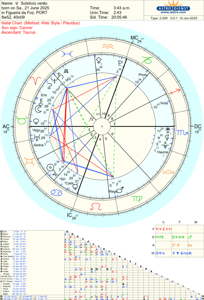 mapa astral solsticio verao astrologia cuarto crescente