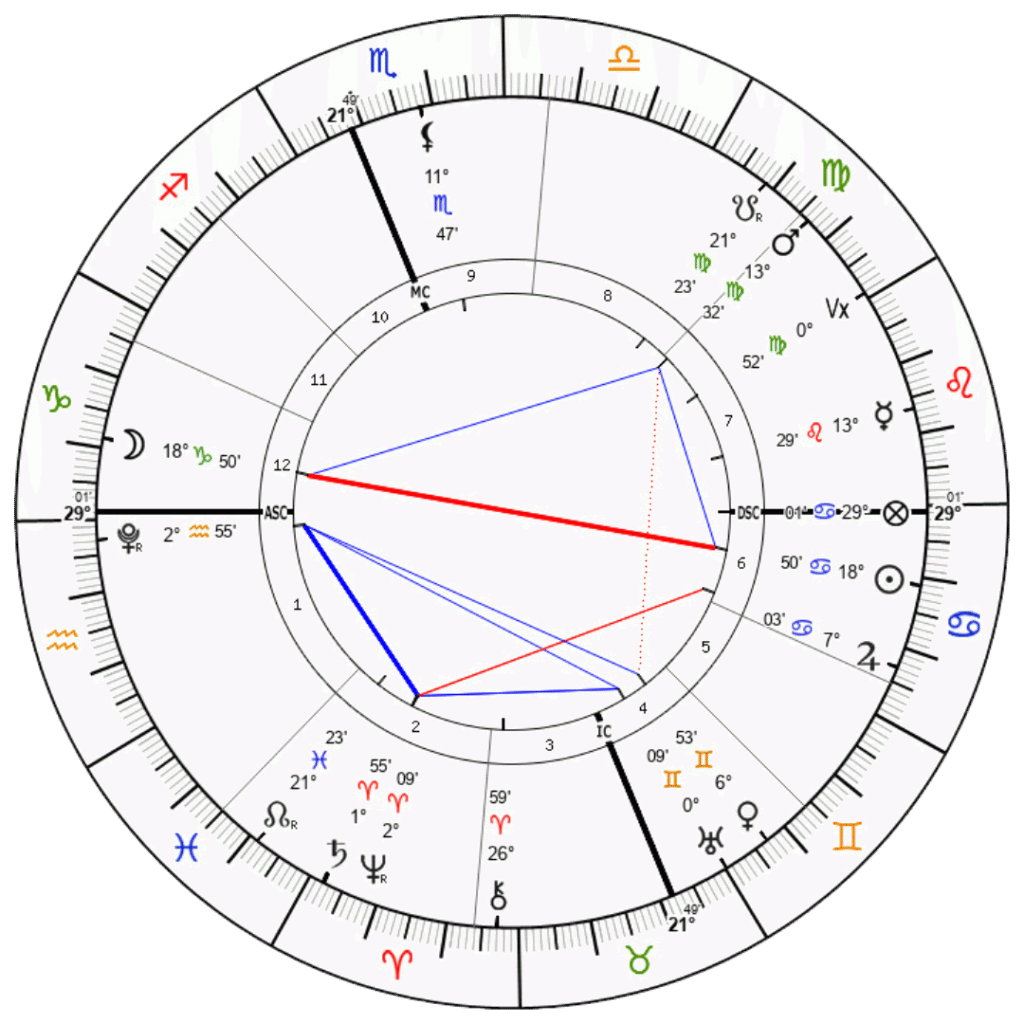 mapa astral astrologia cuarto crescente